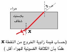مسار الأشعة